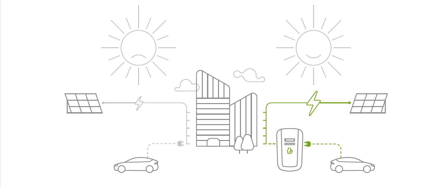 precio cargador Policharger ÖN con aprovechamiento solar instalación cargador Policharger ÖN con aprovechamiento solar