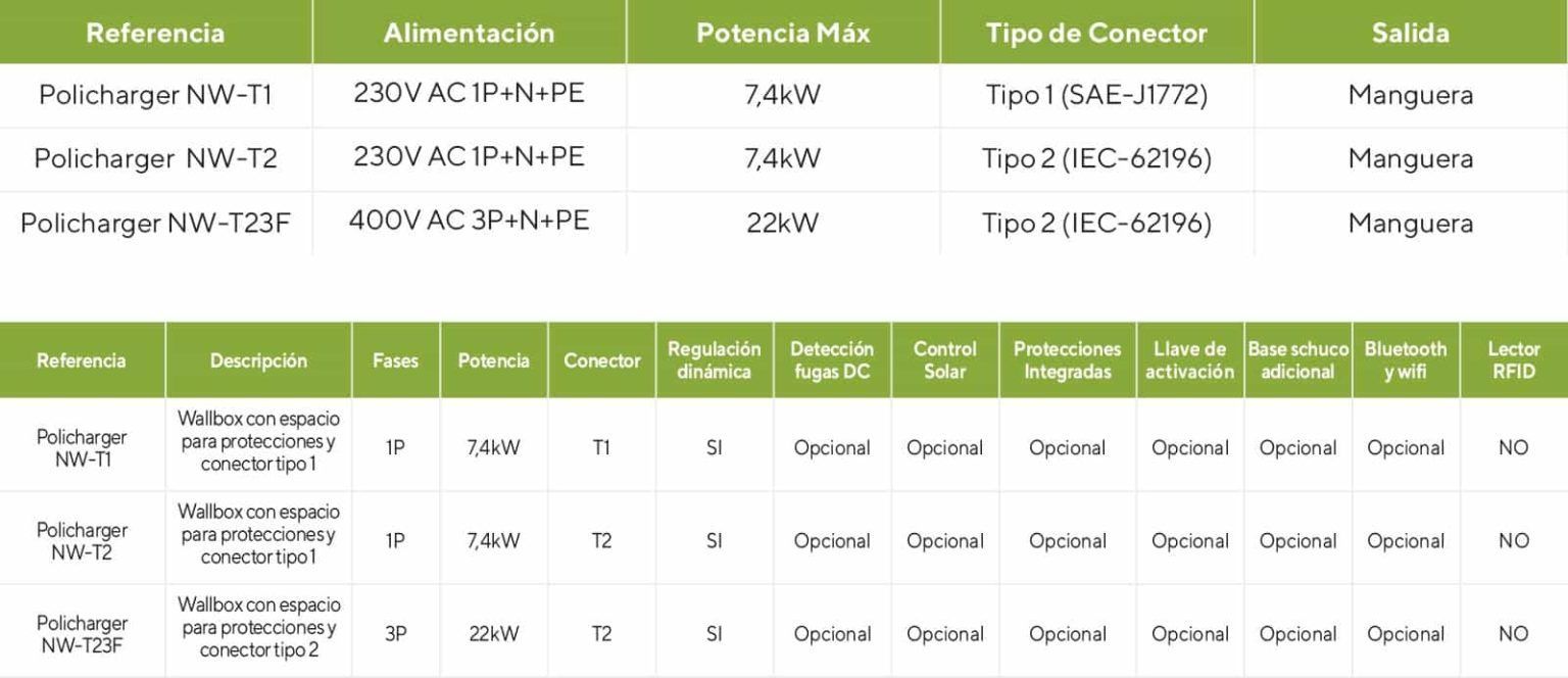 los mejores precios en cargadores de coches eléctricos los mejores cargadores de coches eléctricos 2025