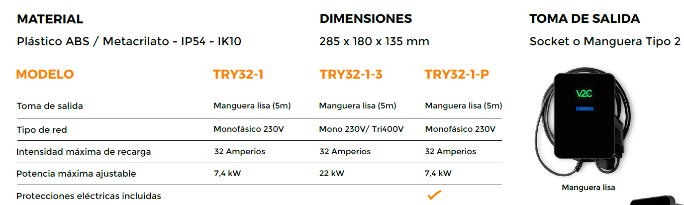 los mejores precios en cargadores de coches eléctricos los mejores cargadores de coches eléctricos 2025