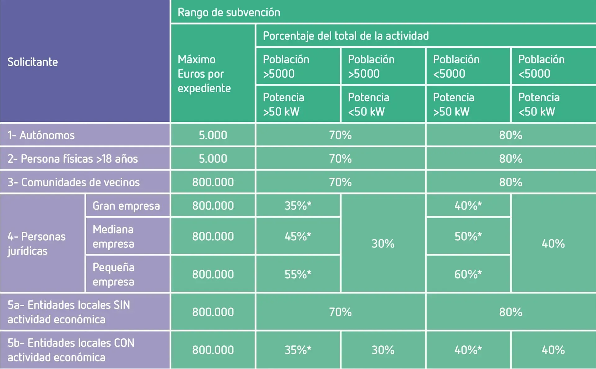cuantías de ayudan plan Moves para autónomo cuantías de ayudan plan Moves para particular