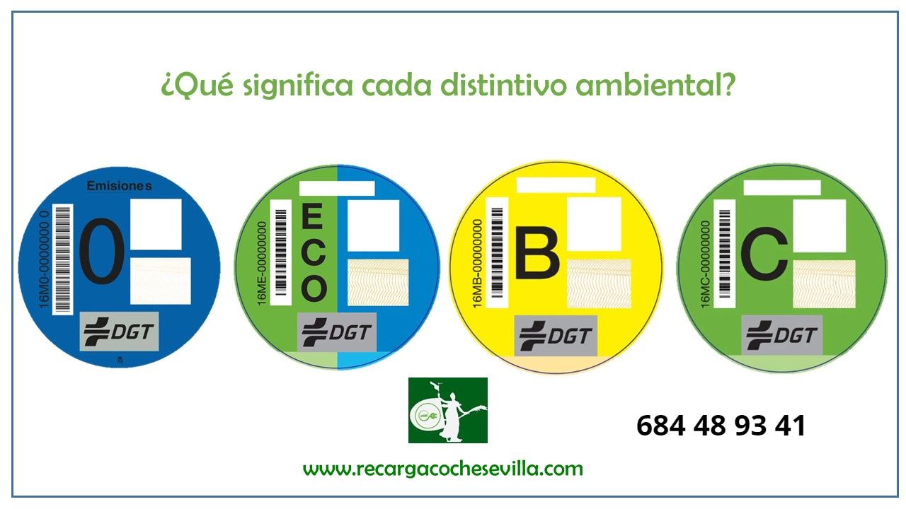 Empresas instaladoras de puntos de recarga en Huelva empresas instaladoras de cargadores eléctricos en Sevilla