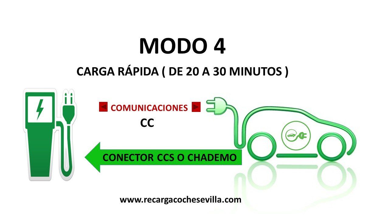 carga rápida en coches eléctricos cargadores rápidos de coches eléctricos