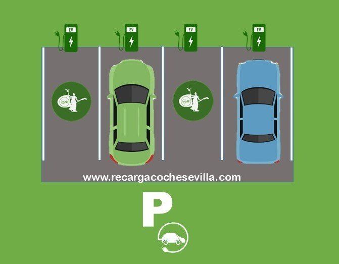 cargadores coches eléctricos para empresas en sevilla empresa instaladora de estaciones de carga coches eléctricos en empresas Sevilla