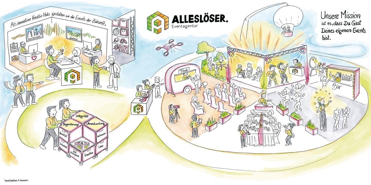 Leitbild Alleslöser. Eventagentur