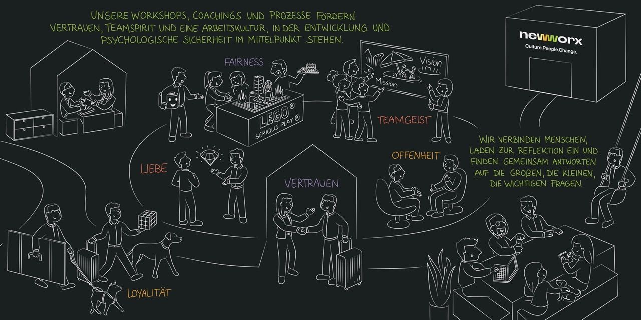 Leitbild newworx