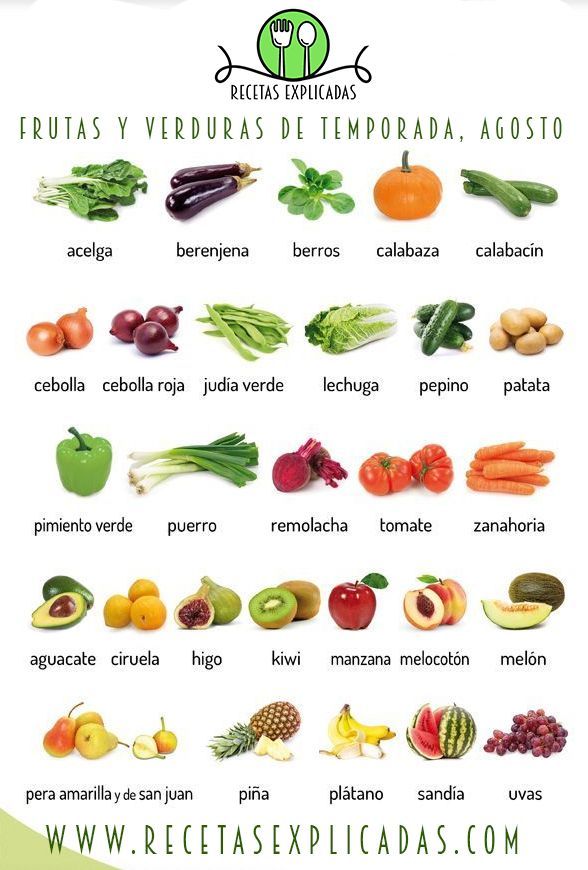 Receta Explicadas