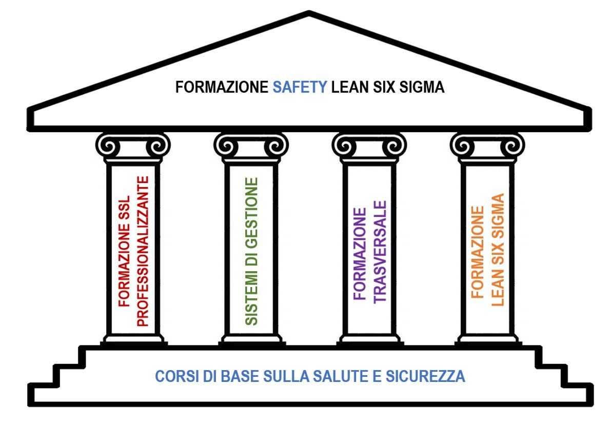 Stefano Mulè, OCM Italia, OCM, Organized Consulting Management, Safety, Safety Lean Six Sigma, Formazione, Consulenza, Lean, Six sigma, Lean Six Sigma, Sicurezza, Qualità, Ambiente, MOCA, Sistema di gestione, Verona, Italia, Problem Solving, infortuni, miglioramento continuo, sicurezza sul lavoro, corso six sigma, sixsigma green belt, salute e sicurezza sul lavoro, yellow belt, autocad, marketing, comunicazione, comportamento, abitudini, Mulè, Mule