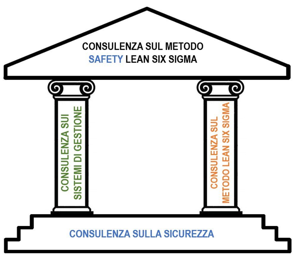 OCM, Organized Consulting Management di Mulè Stefano, Safety Lean Six Sigma, Sicurezza, corsi di formazione professionale