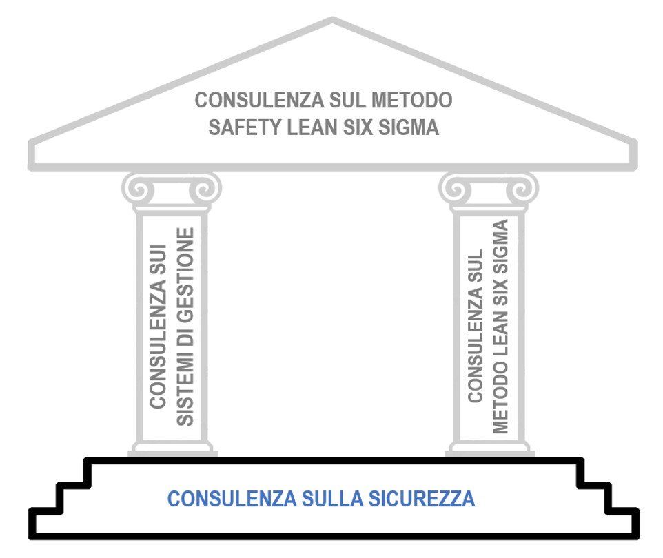 OCM, Organized Consulting Management di Mulè Stefano, Safety Lean Six Sigma, Sicurezza, corsi di formazione professionale