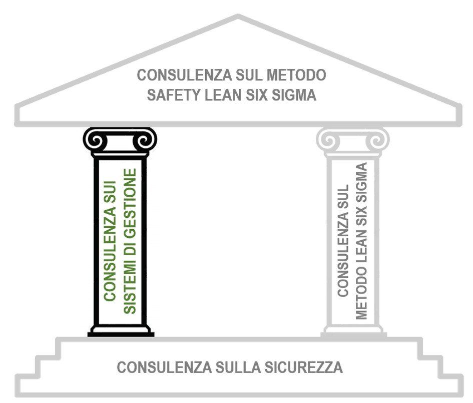 OCM, Organized Consulting Management di Mulè Stefano, Safety Lean Six Sigma, Sicurezza, corsi di formazione professionale