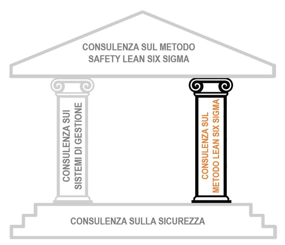 OCM, Organized Consulting Management di Mulè Stefano, Safety Lean Six Sigma, Sicurezza, corsi di formazione professionale