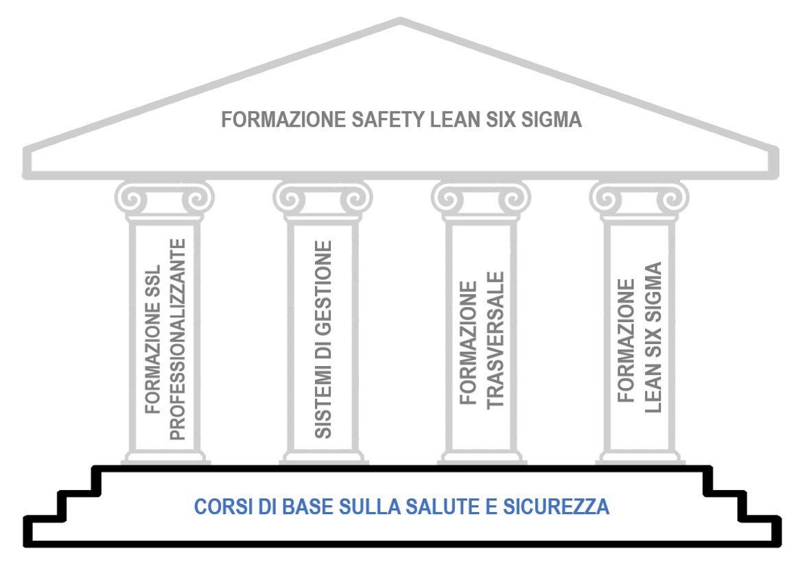 Stefano Mulè, OCM Italia, OCM, Organized Consulting Management, Safety, Safety Lean Six Sigma, Formazione, Consulenza, Lean, Six sigma, Lean Six Sigma, Sicurezza, Qualità, Ambiente, MOCA, Sistema di gestione, Verona, Italia, Problem Solving, infortuni, miglioramento continuo, sicurezza sul lavoro, corso six sigma, sixsigma green belt, salute e sicurezza sul lavoro, yellow belt, autocad, marketing, comunicazione, comportamento, abitudini, Mulè, Mule