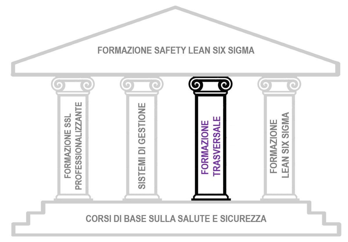 Stefano Mulè, OCM Italia, OCM, Organized Consulting Management, Safety, Safety Lean Six Sigma, Formazione, Consulenza, Lean, Six sigma, Lean Six Sigma, Sicurezza, Qualità, Ambiente, MOCA, Sistema di gestione, Verona, Italia, Problem Solving, infortuni, miglioramento continuo, sicurezza sul lavoro, corso six sigma, sixsigma green belt, salute e sicurezza sul lavoro, yellow belt, autocad, marketing, comunicazione, comportamento, abitudini, Mulè, Mule