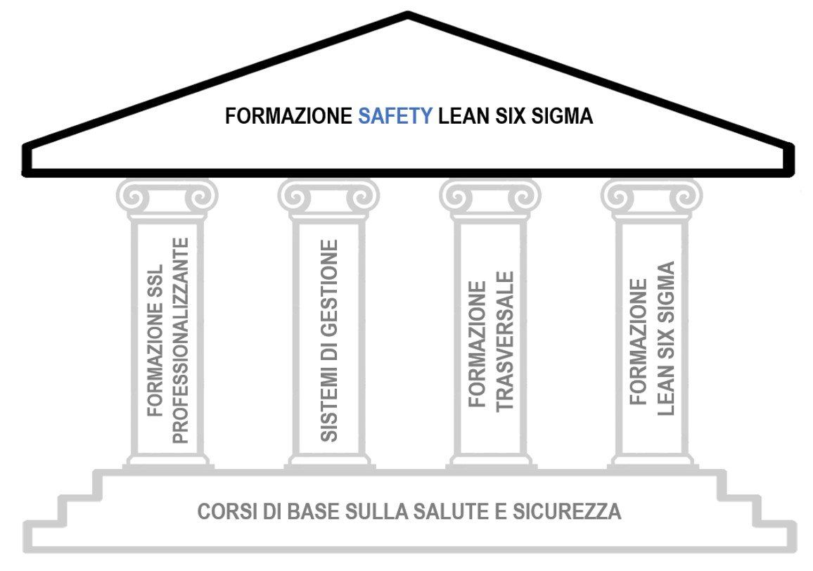 Stefano Mulè, OCM Italia, OCM, Organized Consulting Management, Safety, Safety Lean Six Sigma, Formazione, Consulenza, Lean, Six sigma, Lean Six Sigma, Sicurezza, Qualità, Ambiente, MOCA, Sistema di gestione, Verona, Italia, Problem Solving, infortuni, miglioramento continuo, sicurezza sul lavoro, corso six sigma, sixsigma green belt, salute e sicurezza sul lavoro, yellow belt, autocad, marketing, comunicazione, comportamento, abitudini, Mulè, Mule
