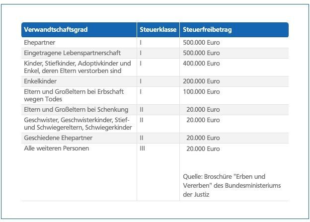 www.Erbstreit.online, Erbstreit Lösungen, Erben-Beratung, Immobilienverkauf für Erbgemeinschaft, Bayern
