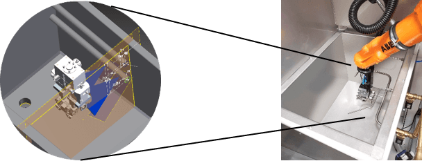 Funktionsweise Reinigungsbox zur Integration in Roboterzellen Reinigungsbox, Spritzreinigen, Tauchreinigen, Ultraschallreinigen
