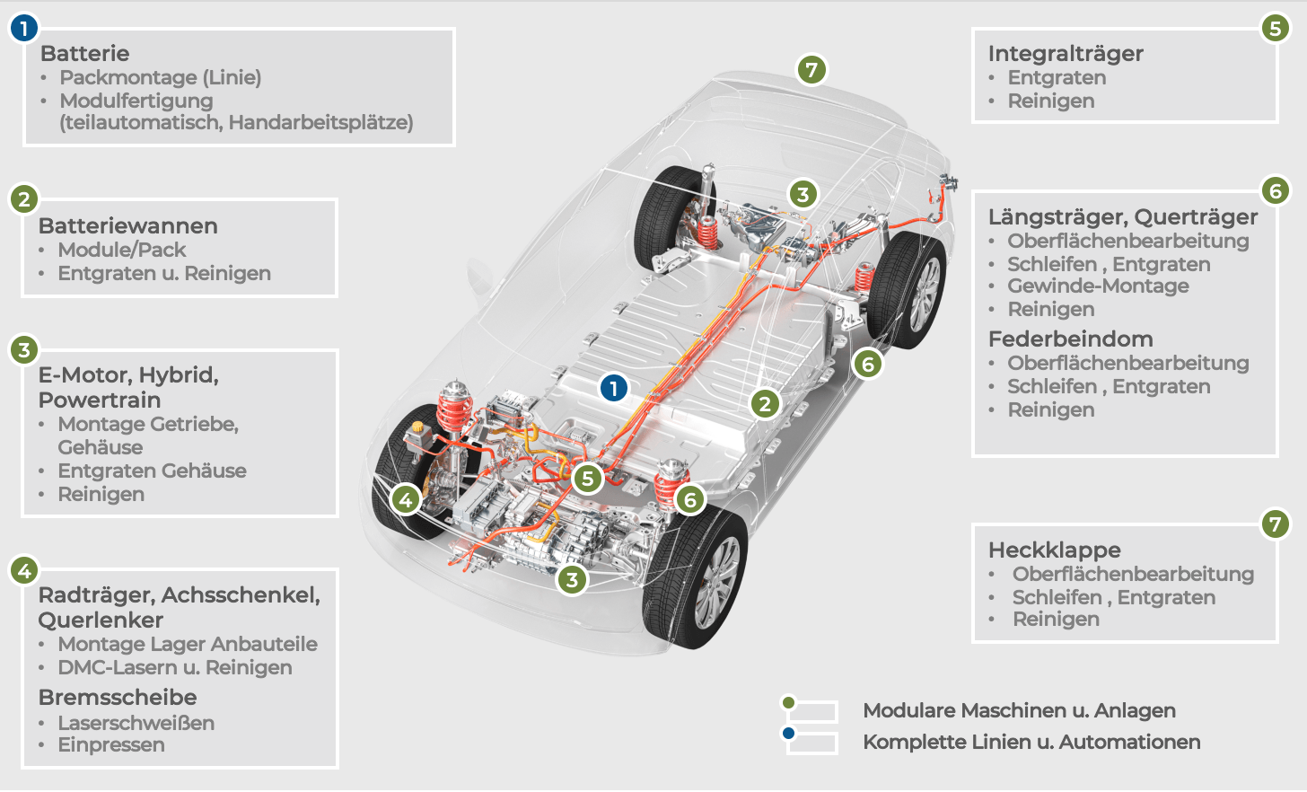 Elektromobilität Elektromobilität