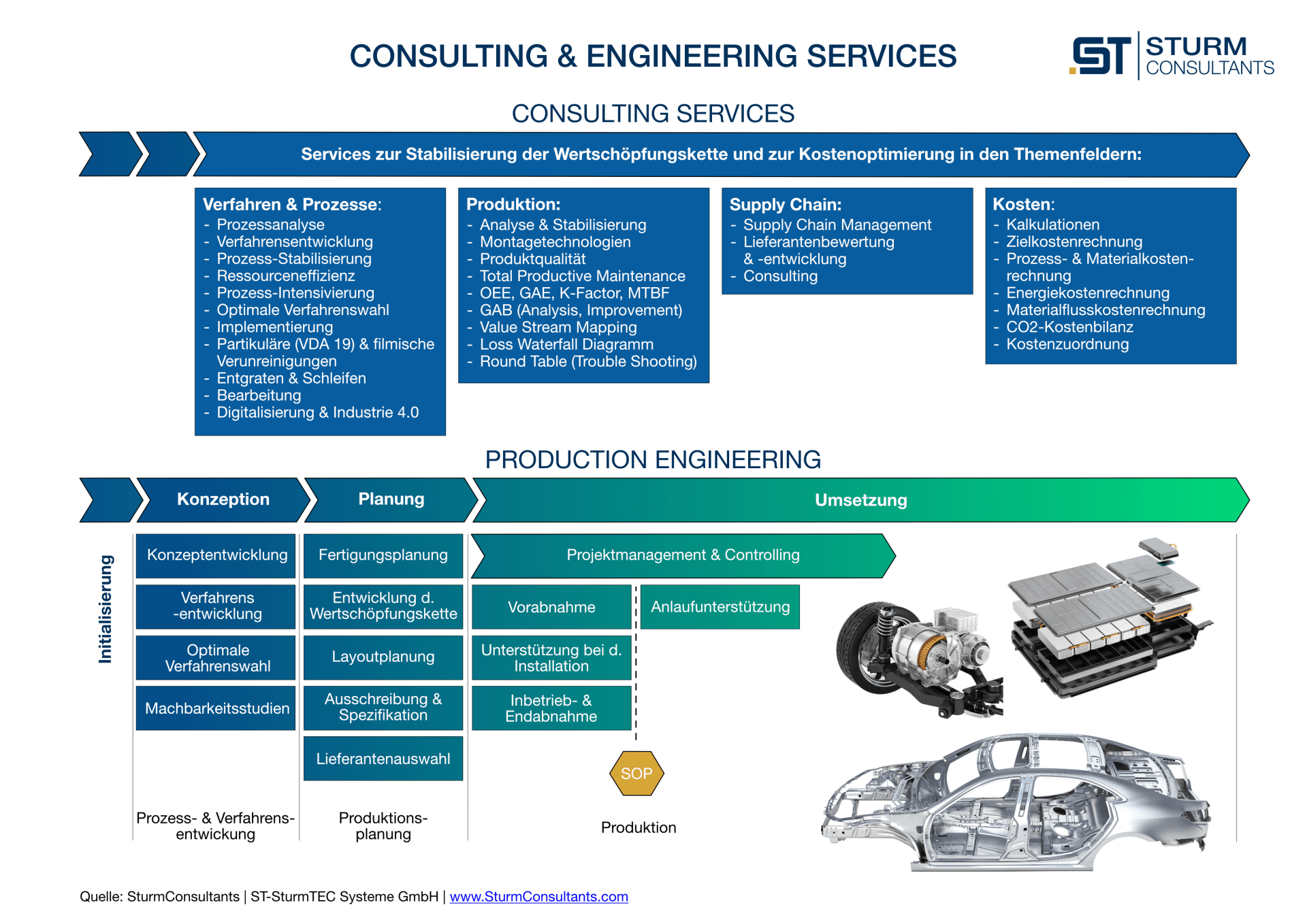 Consulting und Engineering Services