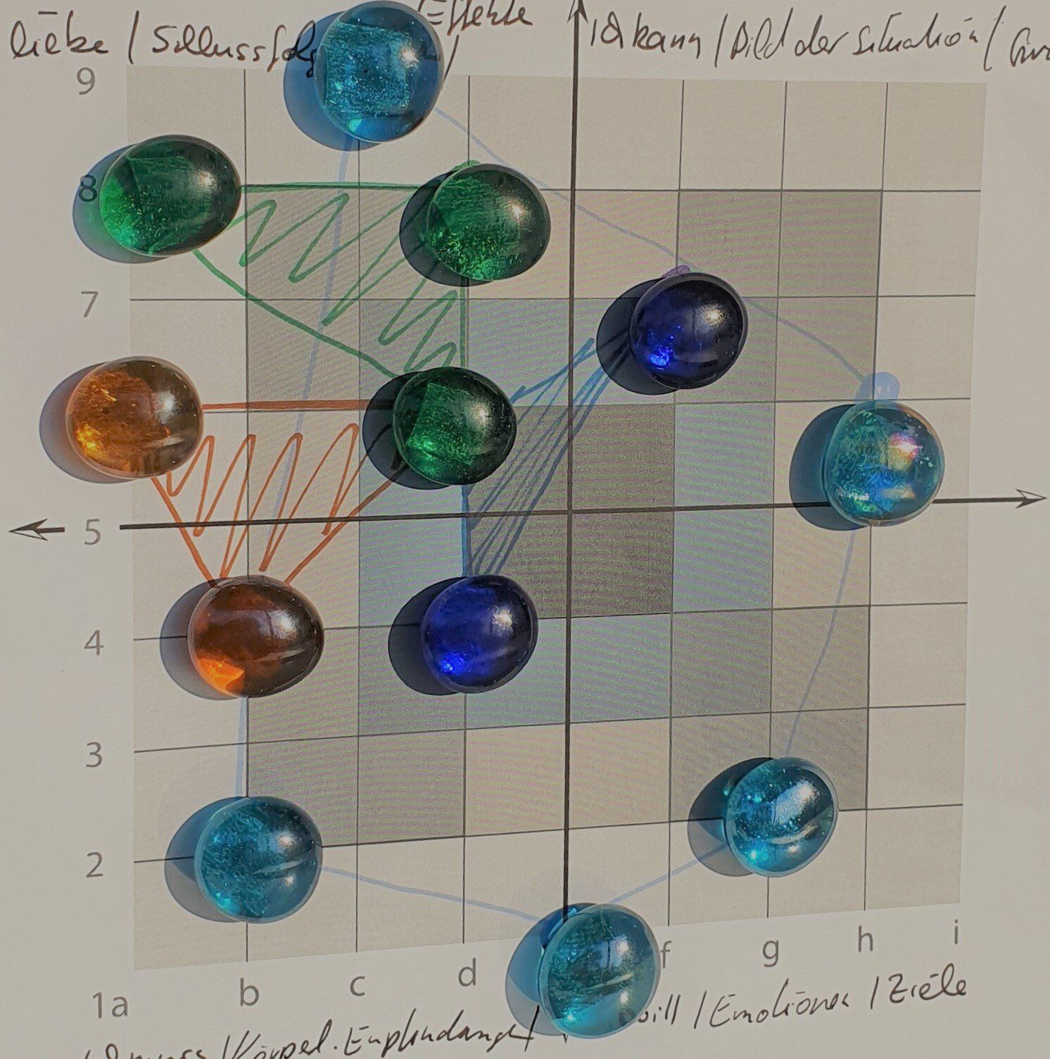 BoGoban-Aufstellung mit farbigen Steinen