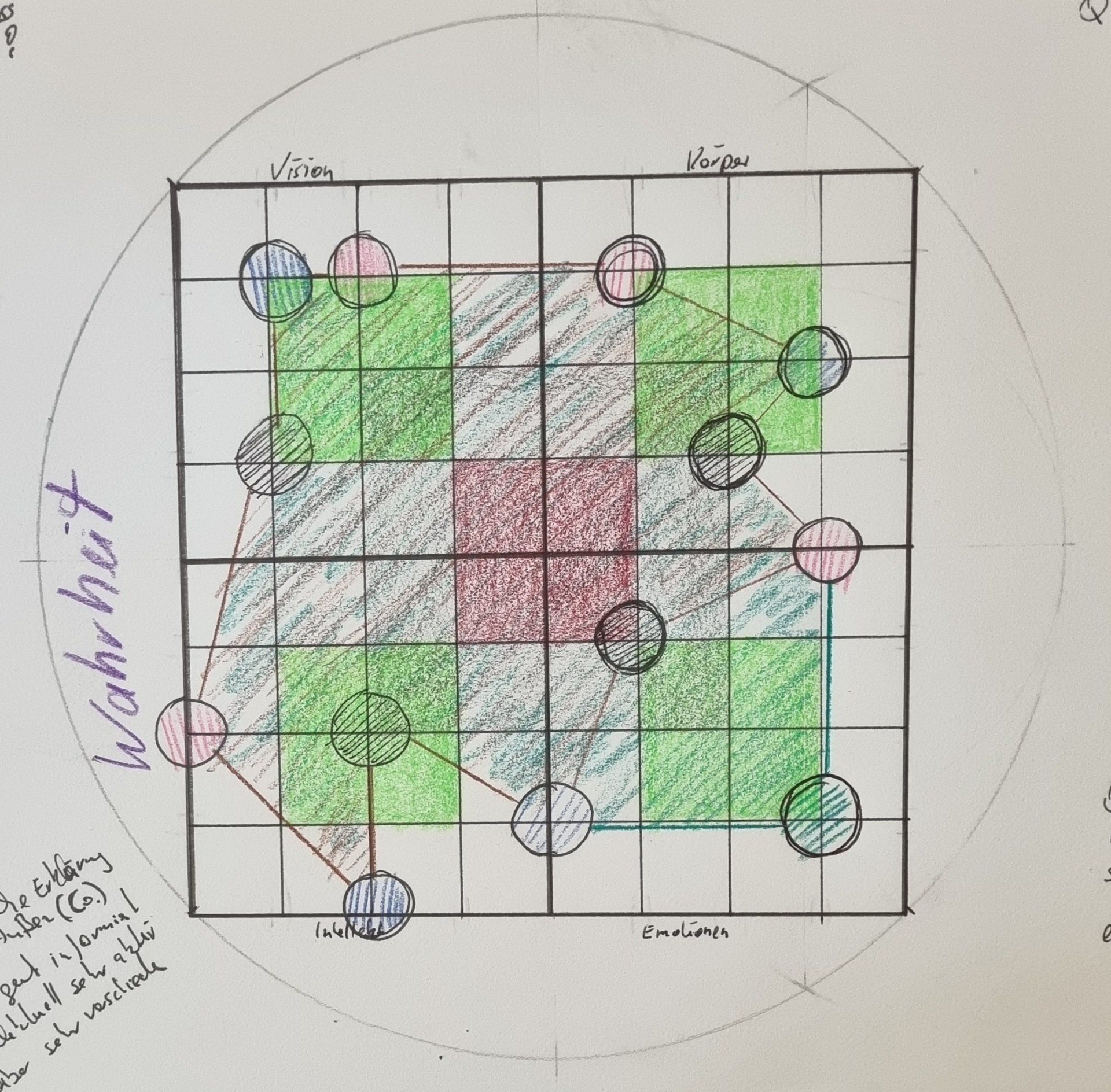 Beispiel für eine Aufstellung auf einem mit der Hand gezeichneten BoGoban-Brett