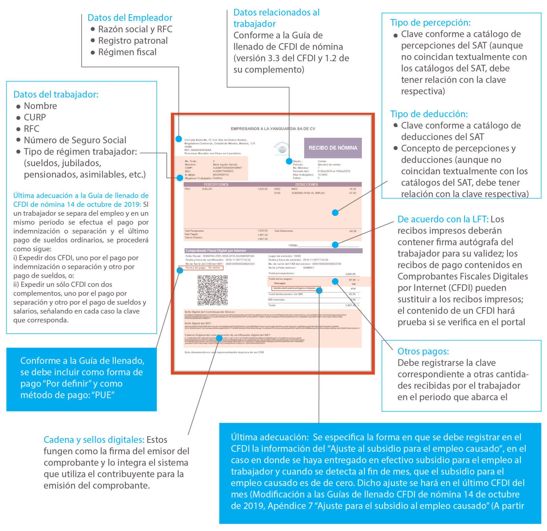 CFDI-Nomina - Innovaci CFDI-Nomina - Innovaci