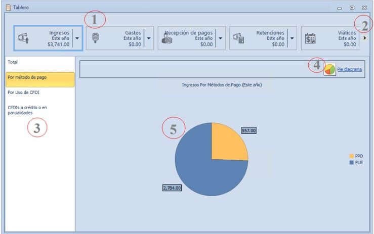 Tablero de Estadísticas - FACTURE 5.0 Tablero de Estadísticas - FACTURE 5.0