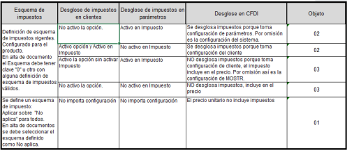 Aspel SAE 8 R14 - Grupo Innovaci