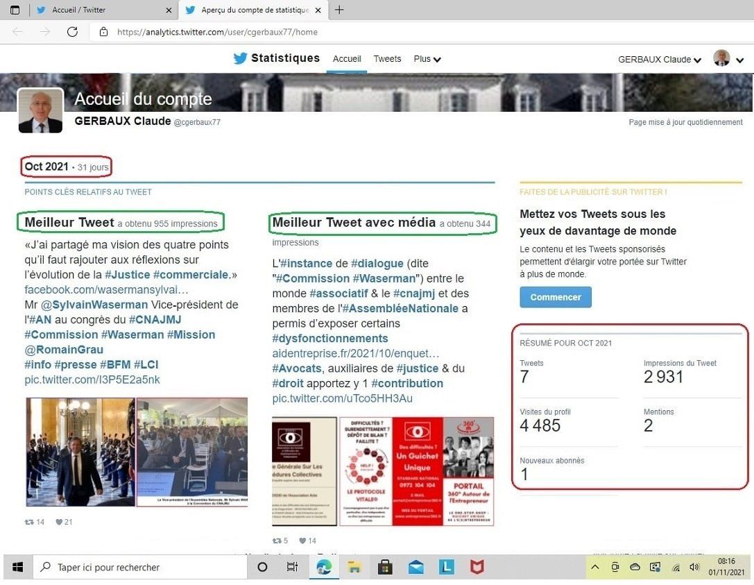 Les statistiques Twitter d'octobre 2021