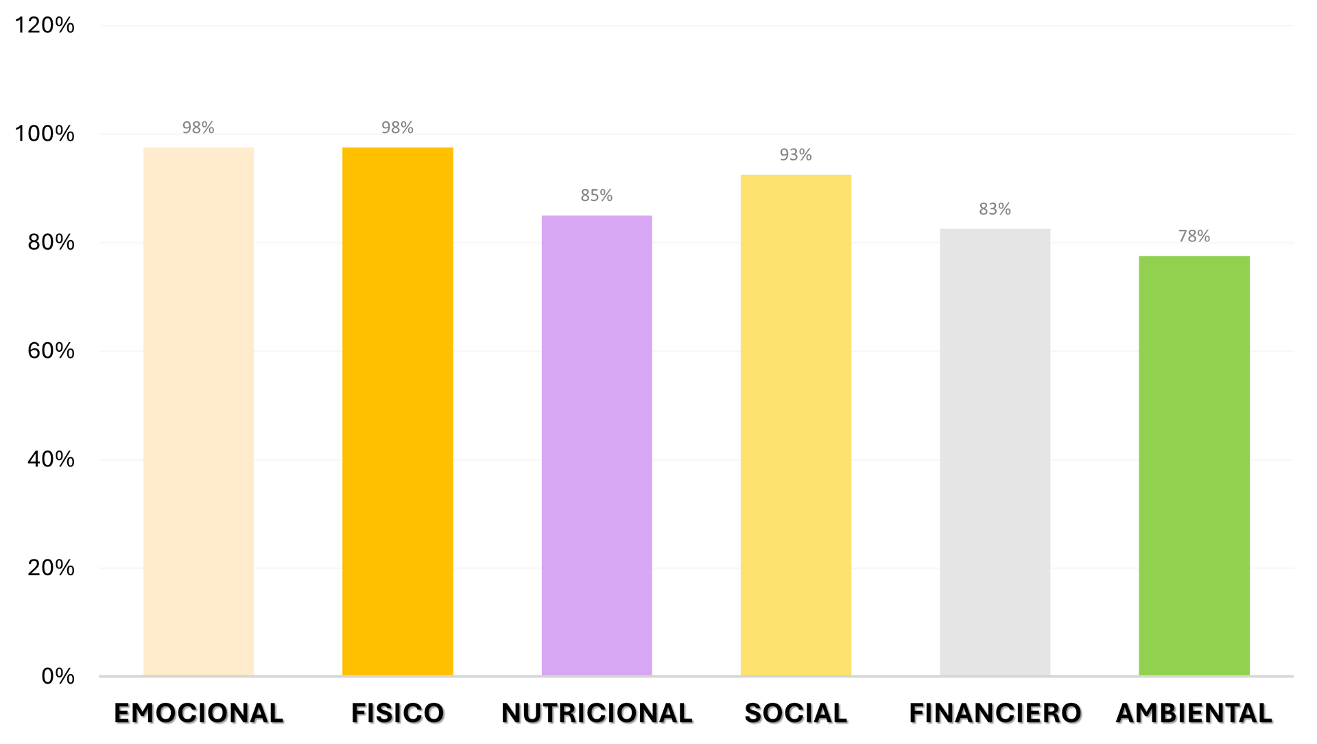 Certificación Top Wellbeing Company