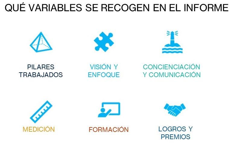 Certificación Top Wellbeing Company