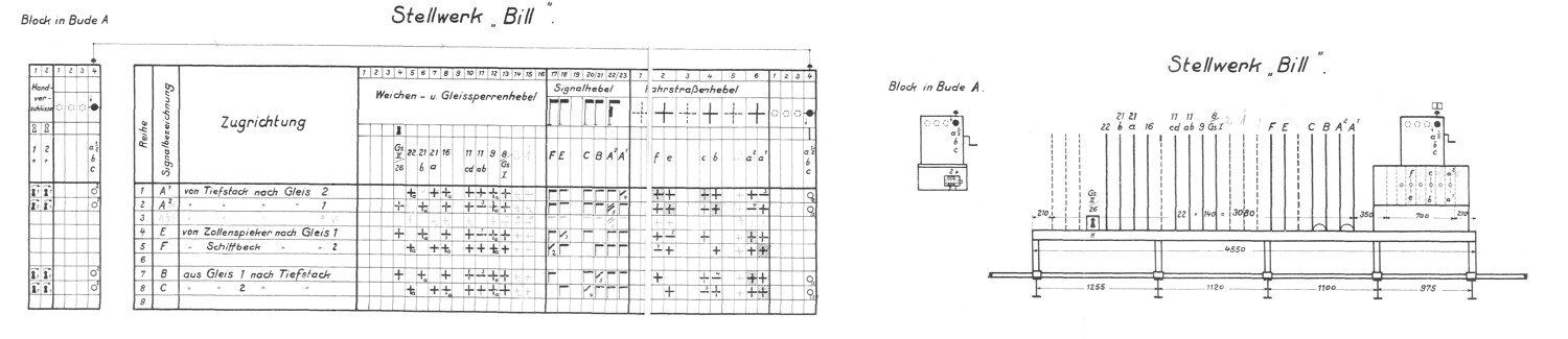 Verschlusstafel Stellwerk Billbrook