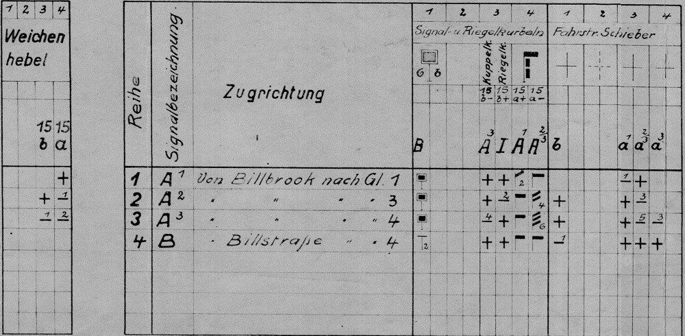 Verschlusstafel Stellwerk Tk