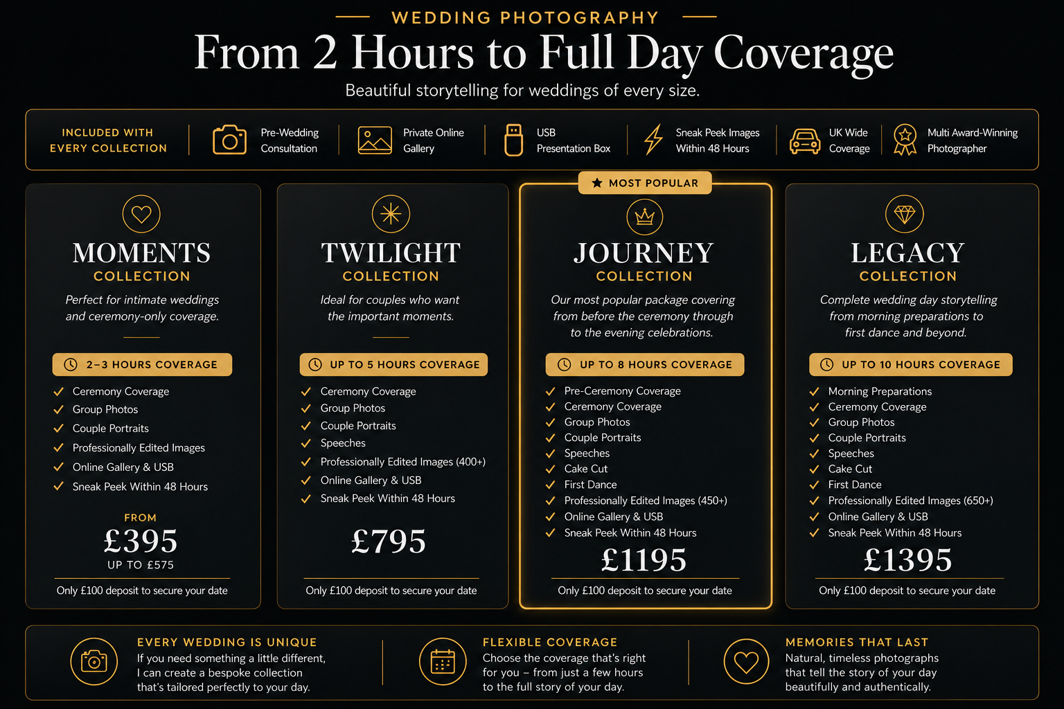 Wedding photography prices Manchester Chesyer