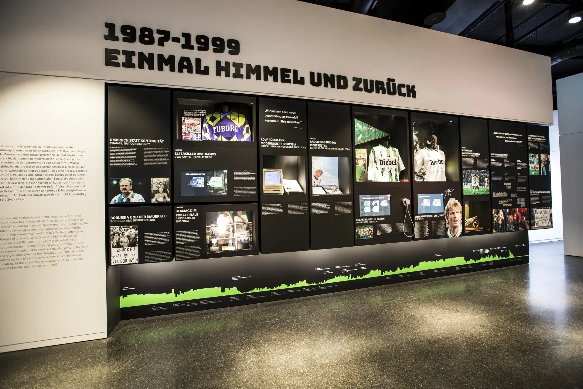 FohlenWelt Zeitleiste von1987