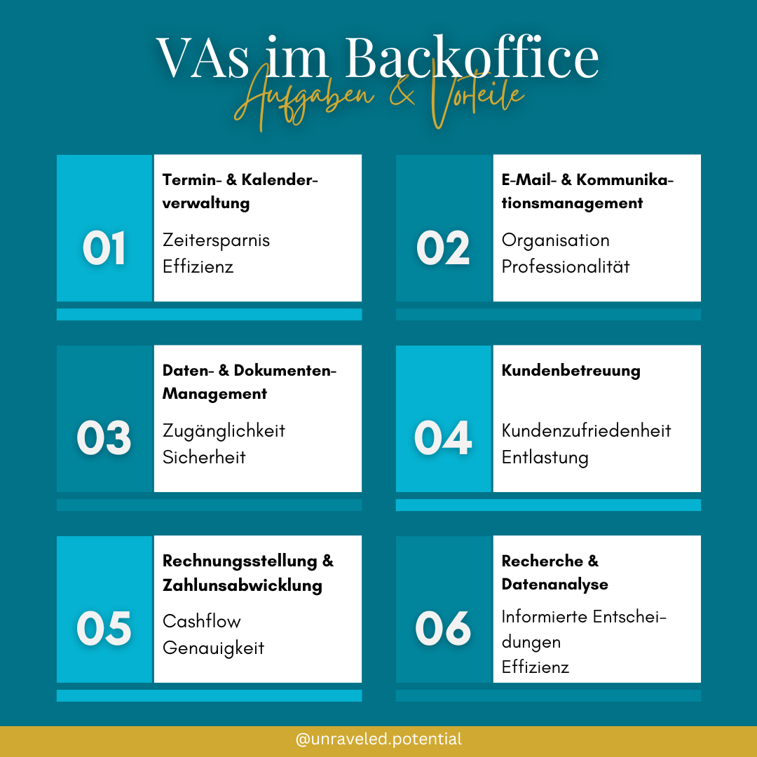 Aufgaben eines Backoffice Assistenten, Support Terminverwaltung Emailmanagement Dokumentenmangement Kundenbetreuung Recherche