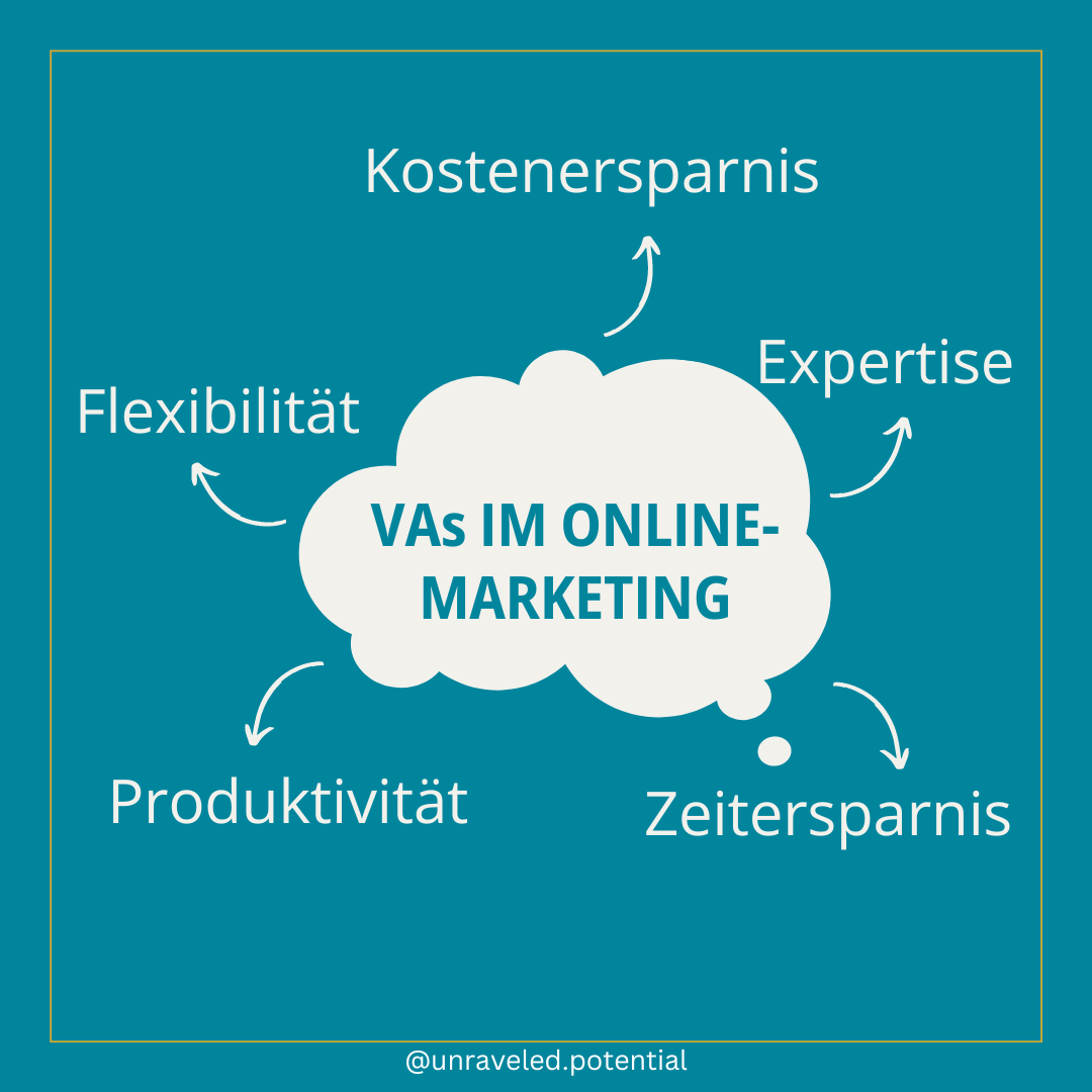 Vorteile Aufgaben Virtuelle Assistenz Onlinemarketing Social Media Management Marketing-Manager Zeit sparen