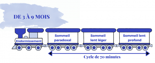 sommeil train bebe