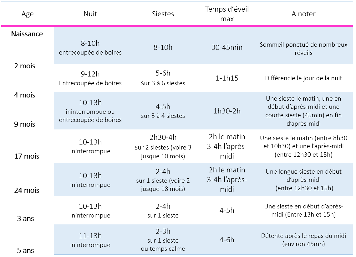 Tableau sommeil bebe