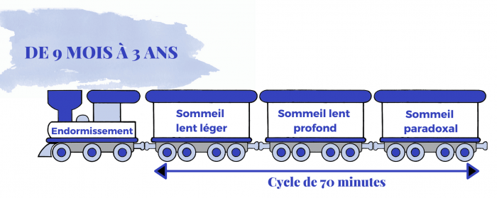 train sommeil bebes