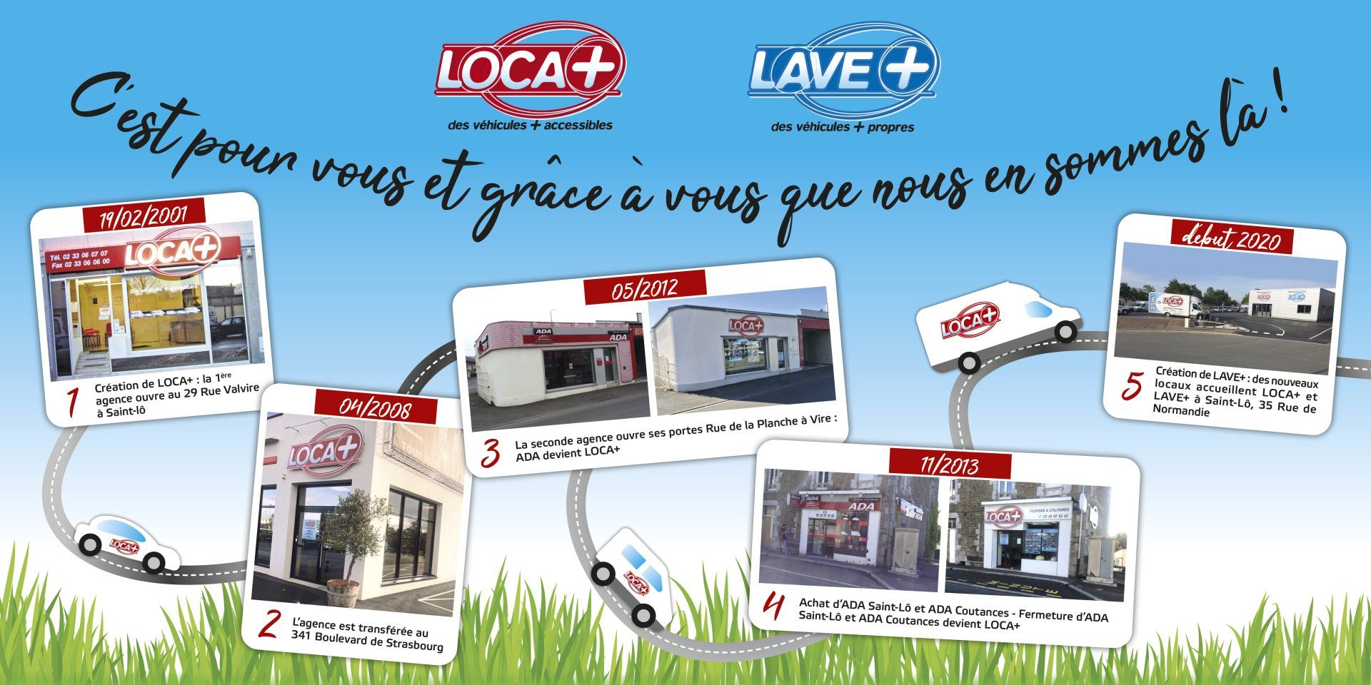 Frise historique LOCA+ LAVE+ Frise historique LOCA+ LAVE+