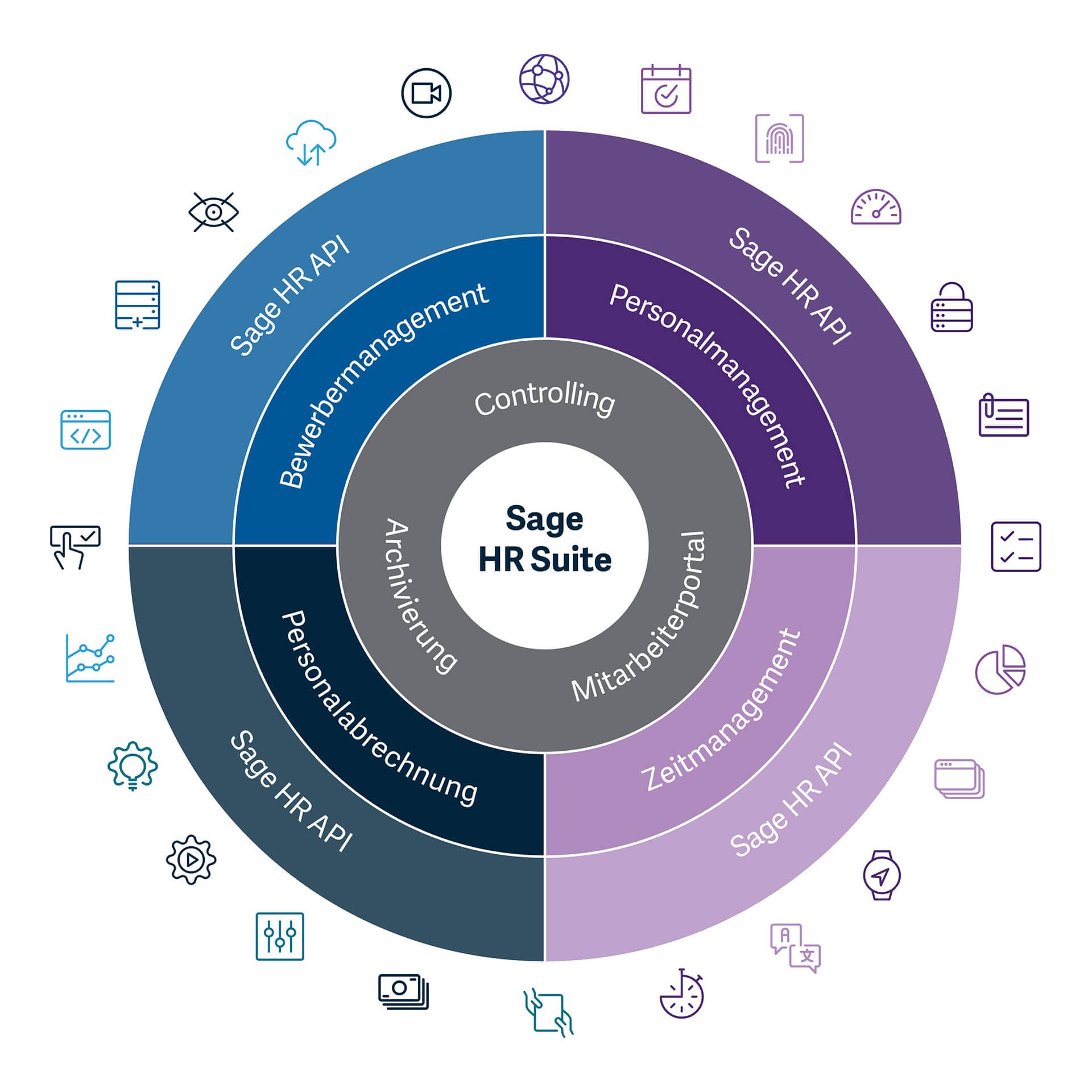SOS - Software SAGE HR Suite Module