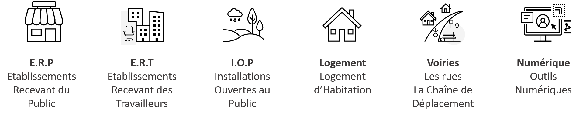 happengo Access ERP ERT IOP Logement voiries numérique