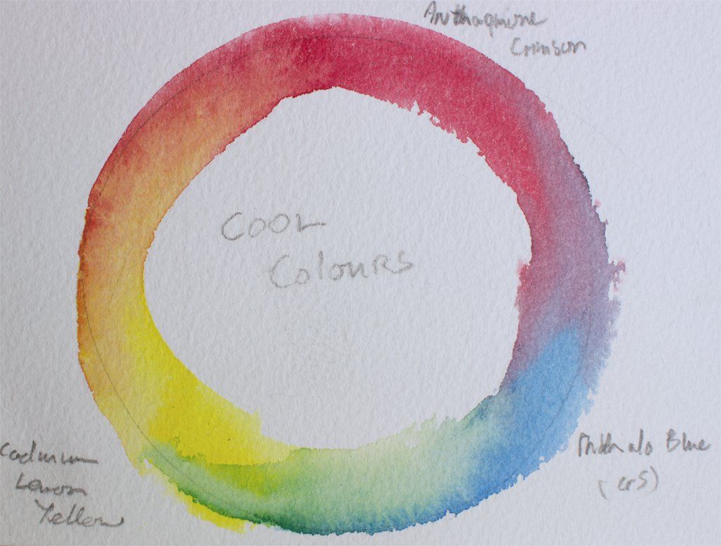Cool colour primary mixing circle for A J Ludlow Colour's watercolours