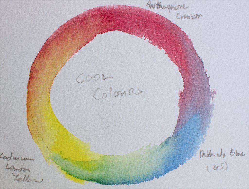 Cool primaries mixing circle Cool colour primary mixing circle for A J Ludlow Colour's watercolours
