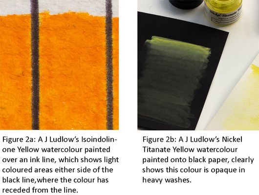 It is more accurate to assess opacity using a black paper background, rather than a black line. Assessing the opacity of watercolours over a black line and black background