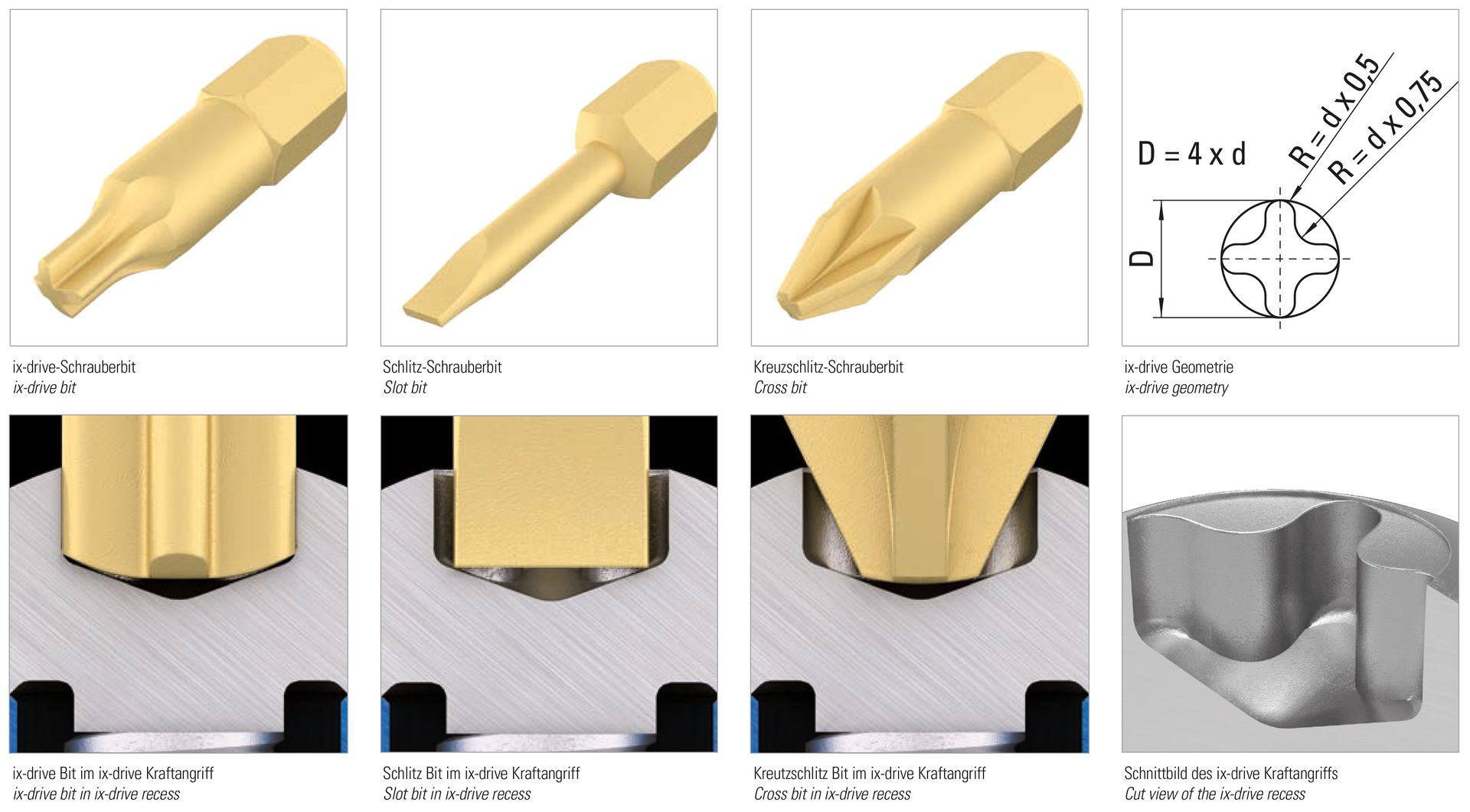 ix-drive correct size of screw bit