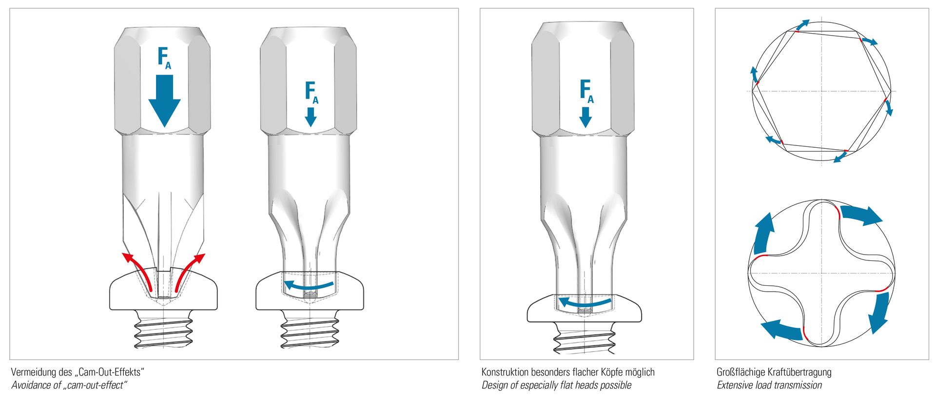 ix-drive image how to use screw and bit correctly