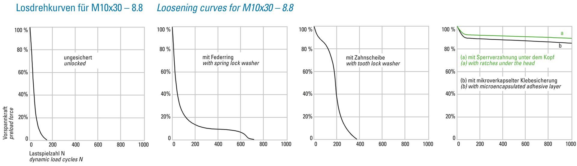 Losdreh-Kurve ripptech