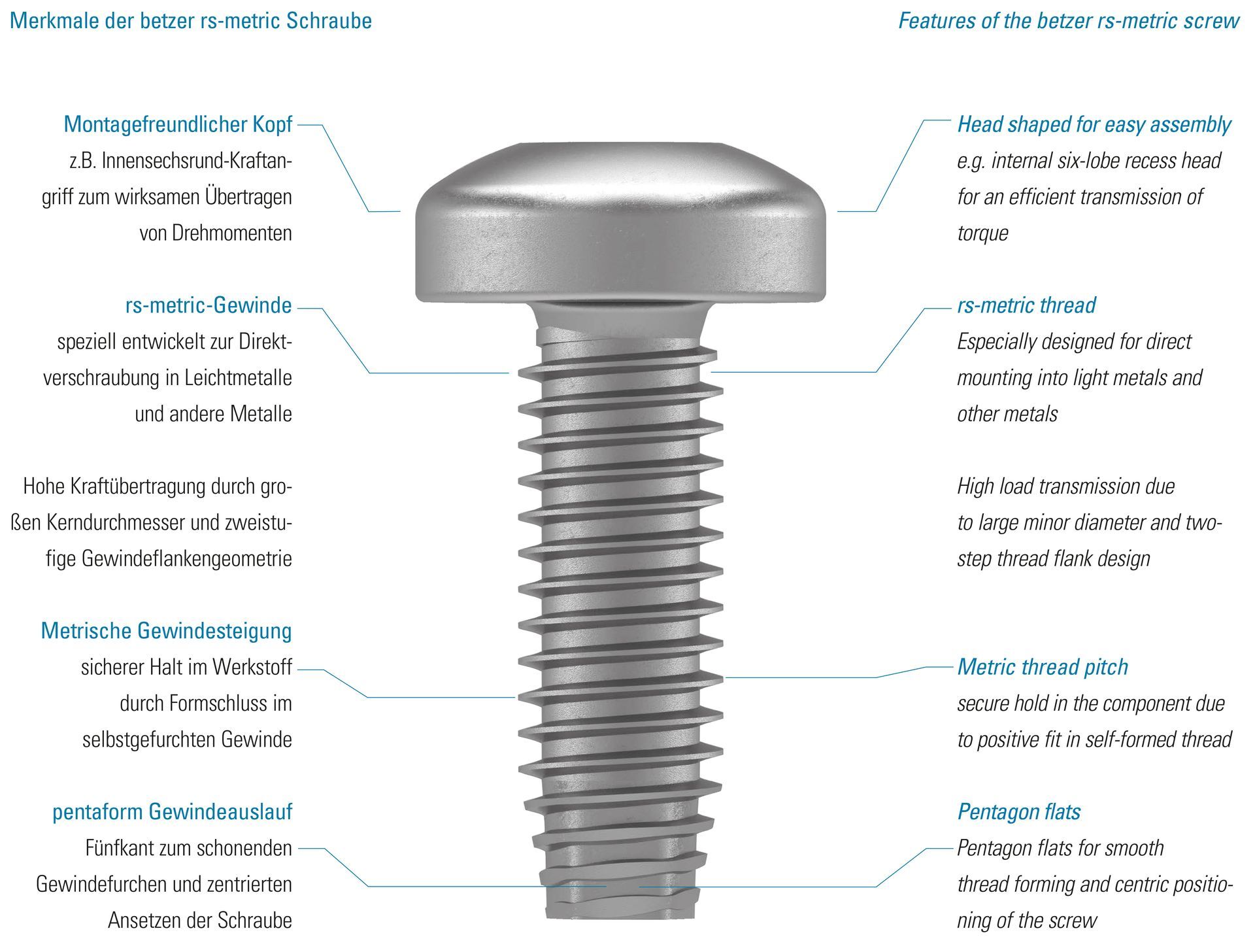 rs-metric details