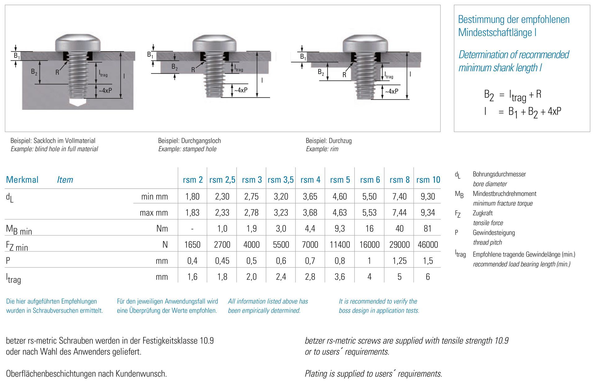 rs-metric tabel and image